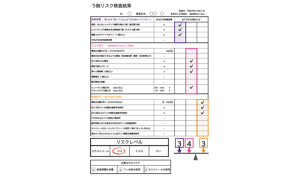 う蝕リスク評価（CAMBRA）