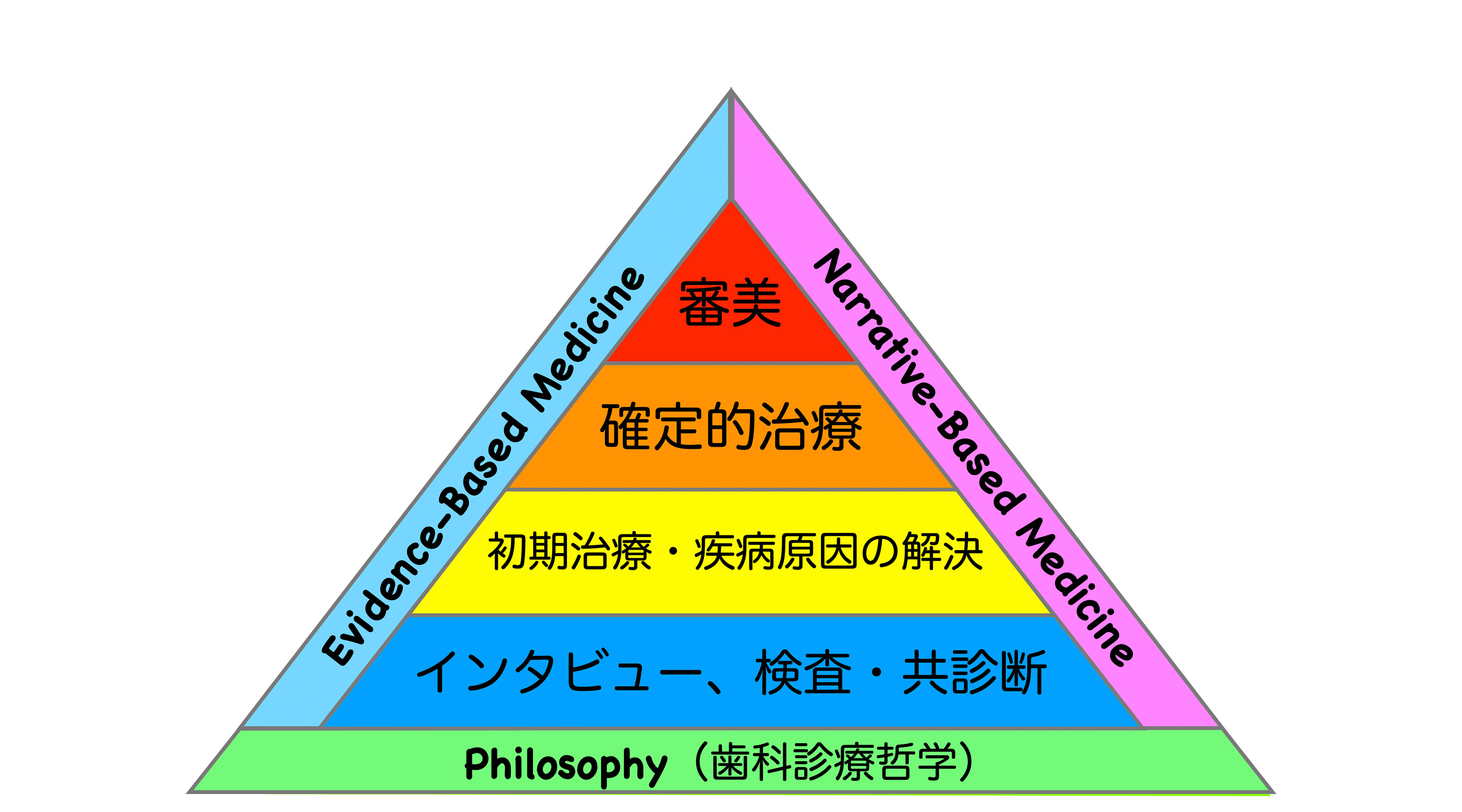 包括審美歯科治療とは