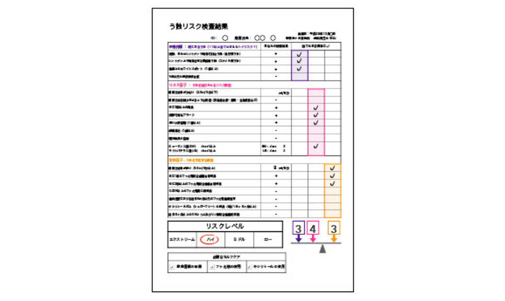 う蝕のリスク評価